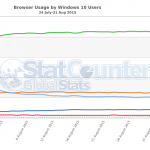 browser-usage-by-windows-10-users