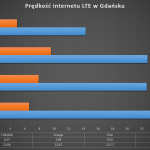 gdansk_lte