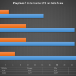 gdansk_lte