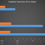 gdynia_lte