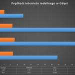 gdynia_mobile