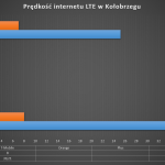 kolobrzeg_lte