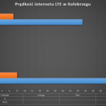 kolobrzeg_lte