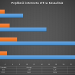 koszalin_lte