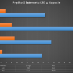 sopot_lte