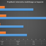 sopot_mobilne