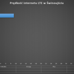 swinoujscie_lte