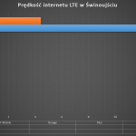 zakopane_lte