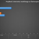 świnoujscie_mobile