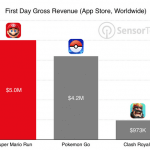 Super-Mario-Run-data