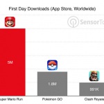 Super-Mario-Run-data-2