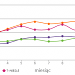 2016_miesiecznie_3g