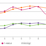 2016_miesiecznie_lte