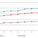 2016_miesiecznie_www