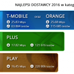 ranking_lte_2016