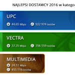 ranking_ogolny_2016