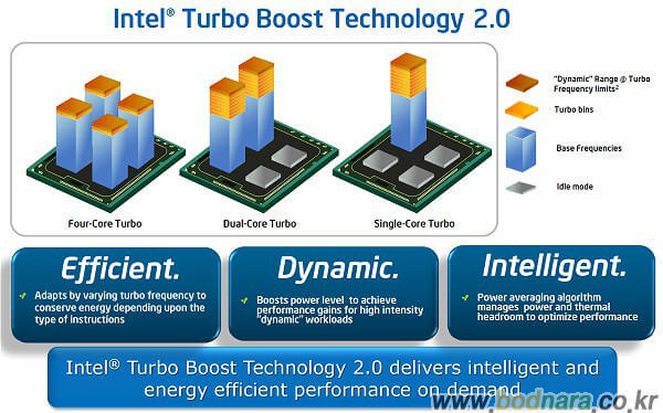 intel turbo boost technology 2.0 download