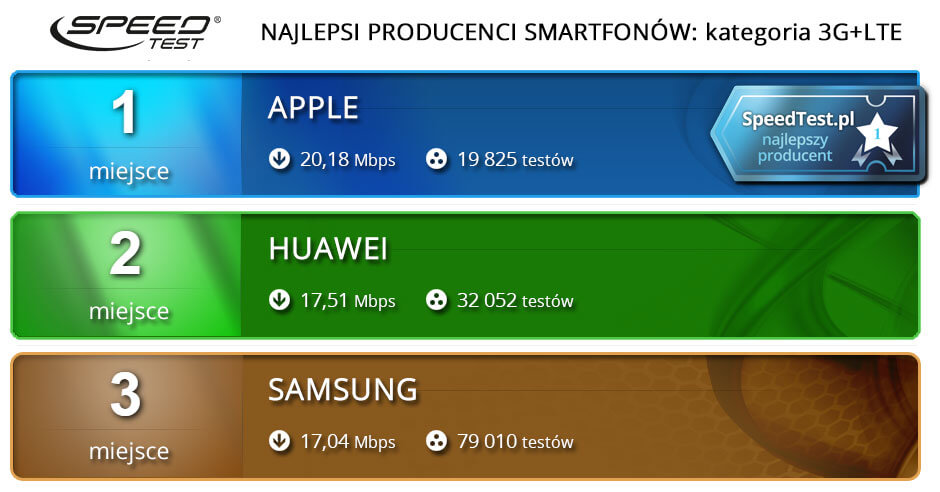 Evolved 3g lte что это