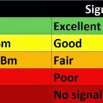 rssi-signal-thresholds