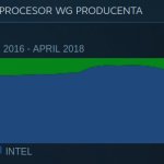 Steam CPU