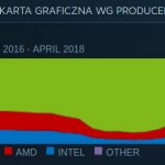 Steam GPU