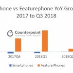 Smartphone-vs-Featurephone-YoY-Growth-Q3-2017-Q3-2018-1024×470
