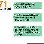 Orange stacje bazowe