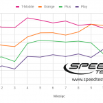 SpeedTest-2018-LTE