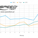 SpeedTest-2018-ogolny