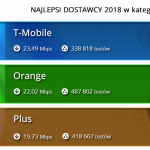 ranking_2018_lte