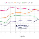 ranking_2018_lte_mc