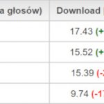 speedtest-ranking-web-mobile