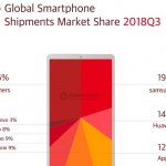 sprzedaż smartfonów na świecie 1024×576