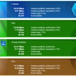 SpeedTest-styczen-2019-LTE-noroam