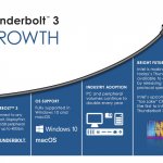 USB Thunderbold 3