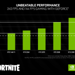 battle-royale-fortnite-performance