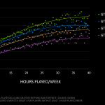 battle-royale-fortnite-pubg-increase-in-kd-hours