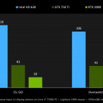 battle-royale-latency-comparison