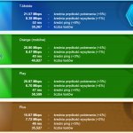 SpeedTest marzec 2019 mobilni