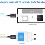 Samsung ładowanie 100 W