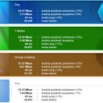 SpeedTest kwiecień 2019 mobilny noroam