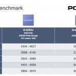 Snapdragon 8cx vs Core i5