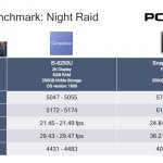 Snapdragon 8cx vs Core i5