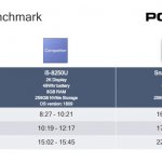 Snapdragon 8cx vs Core i5