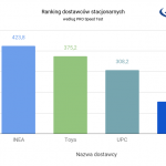 Ranking-dostawców-stacjonarnych