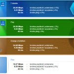 SpeedTest-maj-2019-LTE-noroam