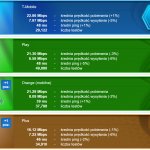 SpeedTest maj 2019 mobilni