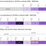 czestotliwosci-5G-reshuffling