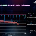 ASUS ROG Prone II throttling