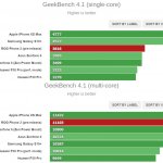 Snapdragon 855+ GeekBench